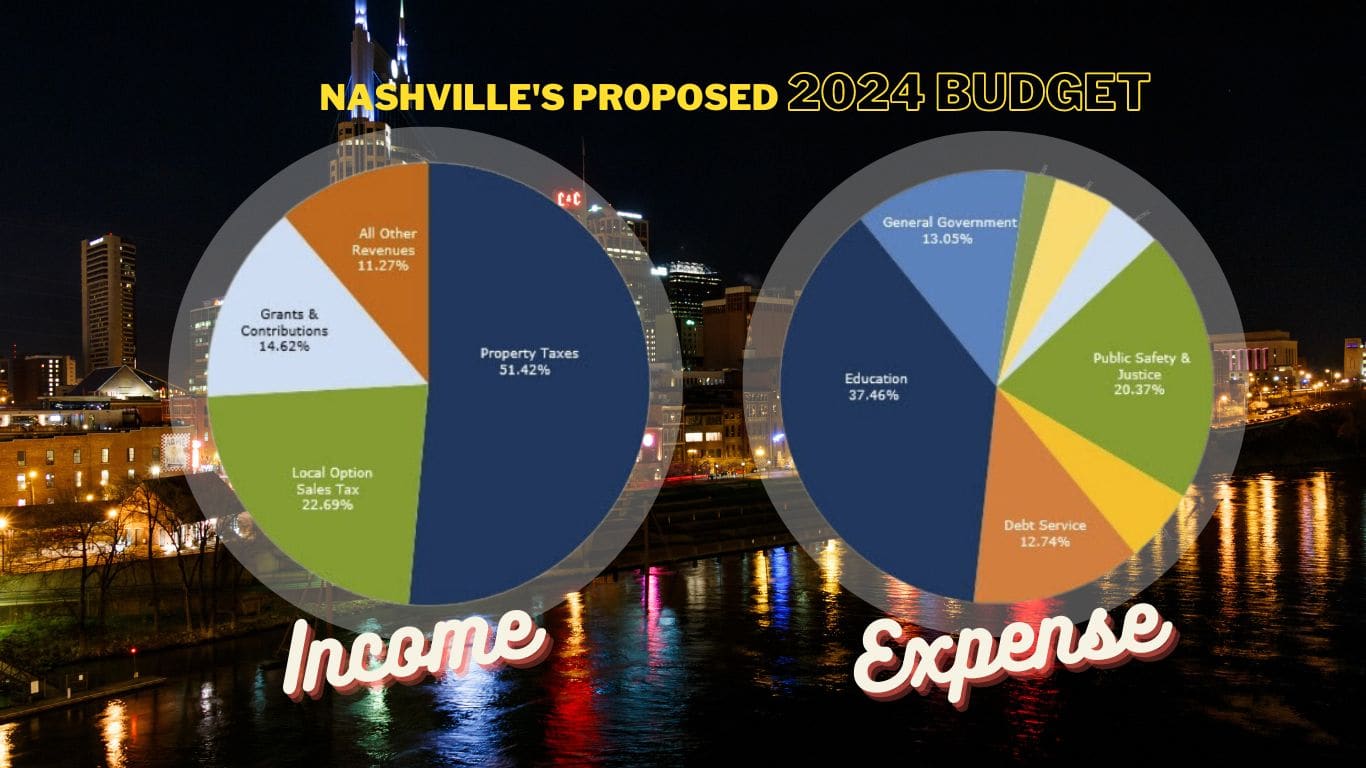 Latest Proposal for New $2.1B Titans Stadium Approved By Mayor