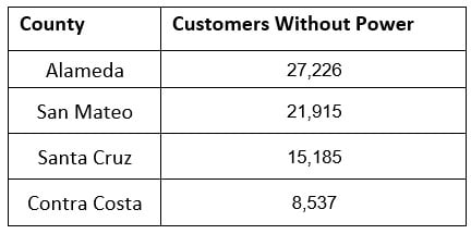 Table of outages in Alameda, San Mateo, Santa Cruz, and Contra Costa counties.