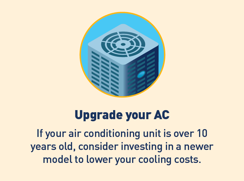 Graphic of air conditioner. Text: Upgrade your AC.  If your air conditioning unit is over 10 years old, consider investing in a newer model to lower your cooling costs.