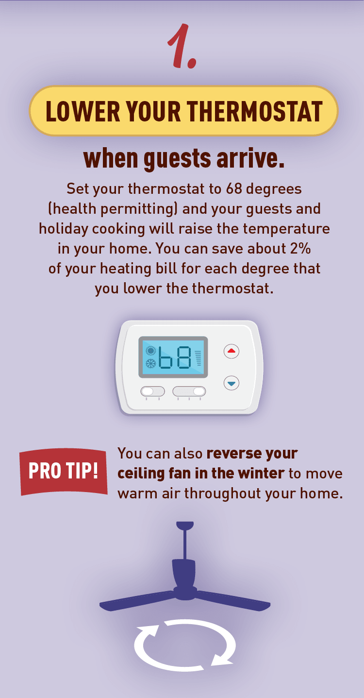 Graphic of thermostat and graphic of ceiling fan. Text: 1. LOWER YOUR THERMOSTAT when guests arrive. Set your thermostat to 68 degrees (health permitting) and your quests and holiday cooking will raise the temperature in your home. You can save about 2% of your heating bill for each degree that you lower the thermostat.  PRO TIP! You can also reverse your ceiling fan in the winter to move warm air throughout your home.