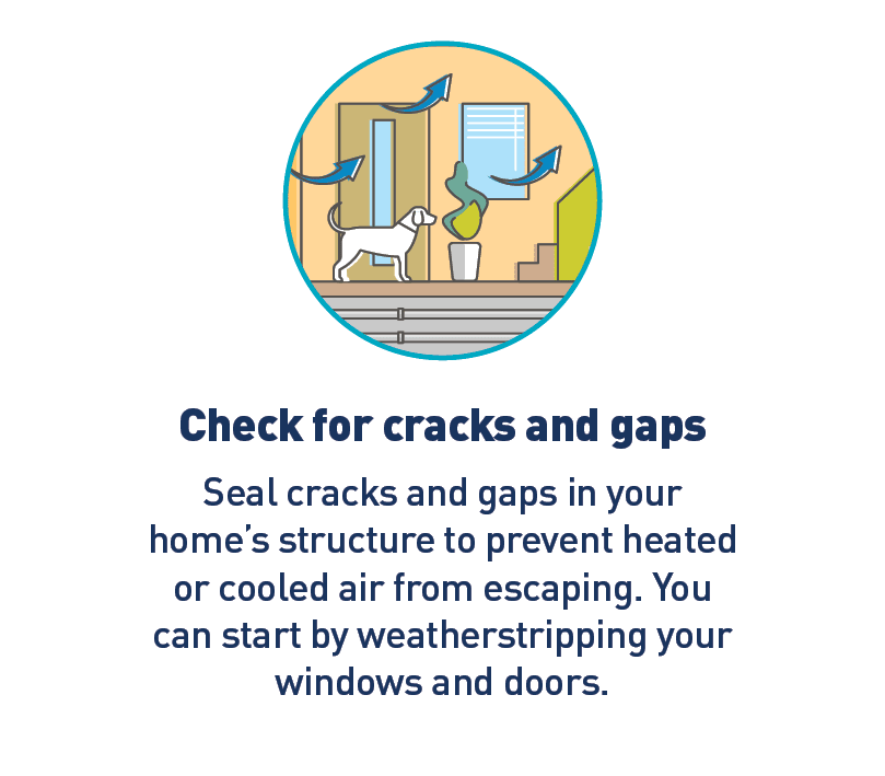 Graphic of home with air leaks from doors and windows. Text: Check for cracks and gaps. Seal cracks and gaps in your home’s structure to prevent heated or cooled air from escaping. You can start by weatherstripping your windows and doors.