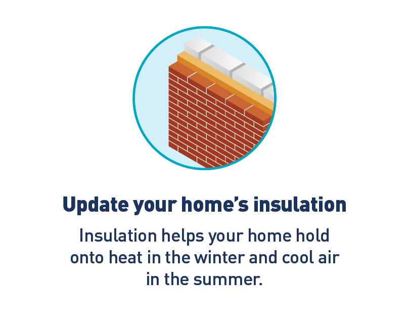 Graphic of home insulation layers. Text: Update your home’s insulation. Insulation helps your home hold onto heat in the winter and cool air in the summer.