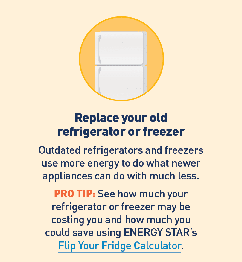 Graphic of refrigerator. Text: Replace your old refrigerator or freezer.  Outdated refrigerators and freezers use more energy to do what newer appliances can with much less.  PRO TIP: Sear how much your refrigerator or freezer may be costing you and how much you could save using ENERGY STAR’s Flip Your Fridge Calculator.