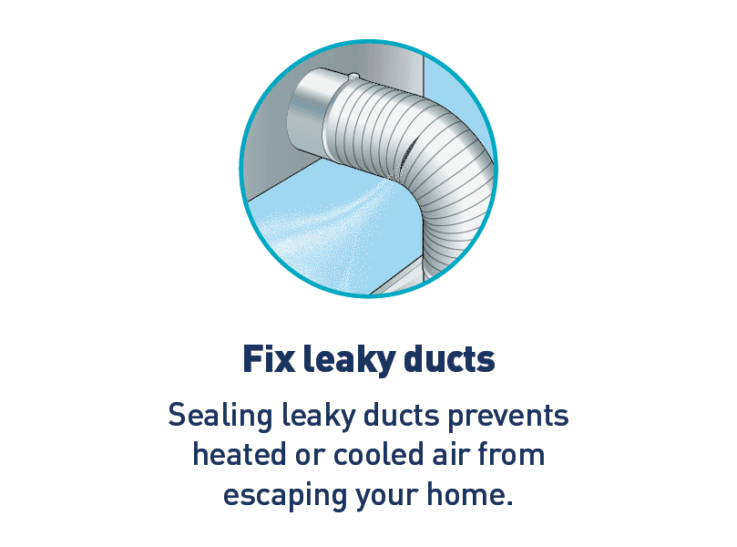 Graphic of hole in an air duct. Text: Fix leaky ducts. Sealing leaky ducts prevents heated or cooled air from escaping your home.