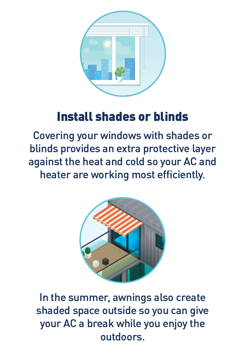 Graphic of blinds on window and graphic of awning over patio. Text: Install shades or blinds.  Covering your windows with shades or blinds provides an extra protective layer against the heat and cold so your AC and heater are working most efficiently.  In the summer, awnings also create shaded space outside so you can give your AC a break while you enjoy the outdoors.