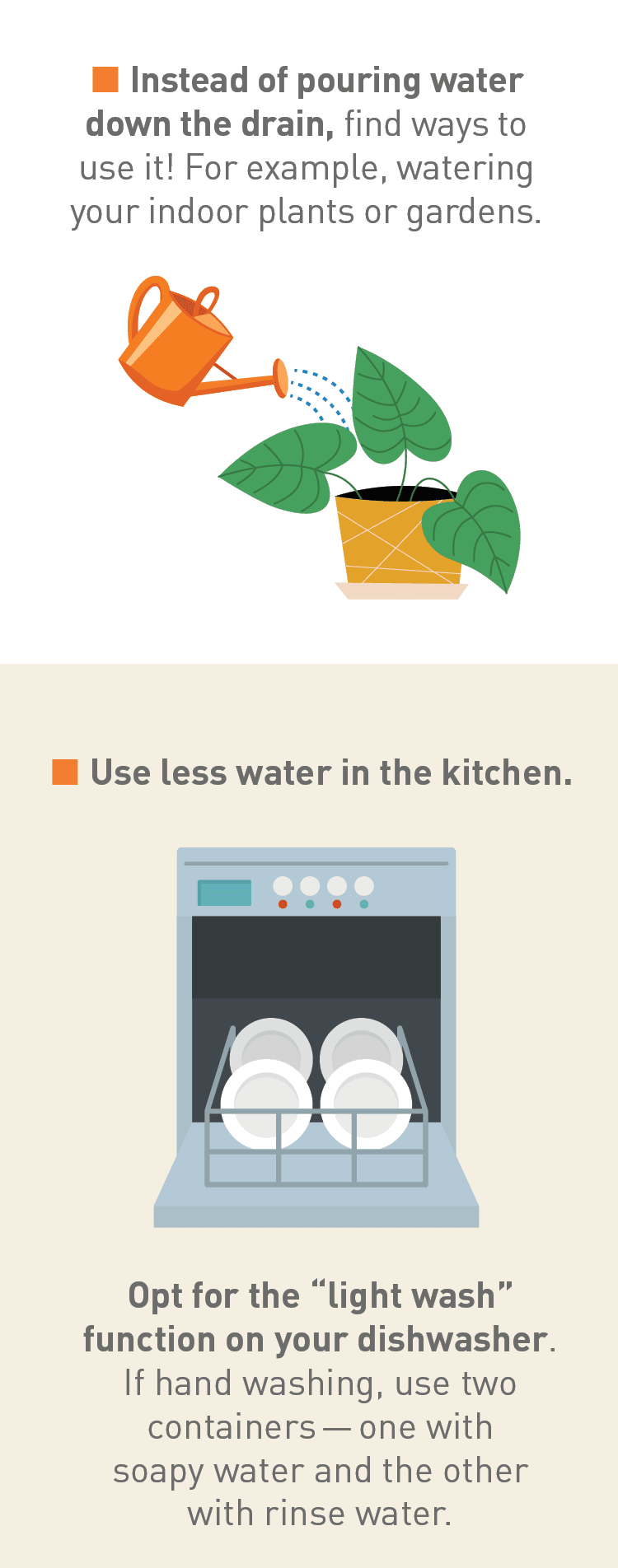Graphics of plant being watered and dishwasher.