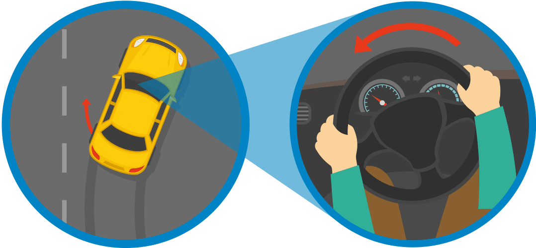 Graphic of someone steering in the direction of where there car's wheels are skidding.