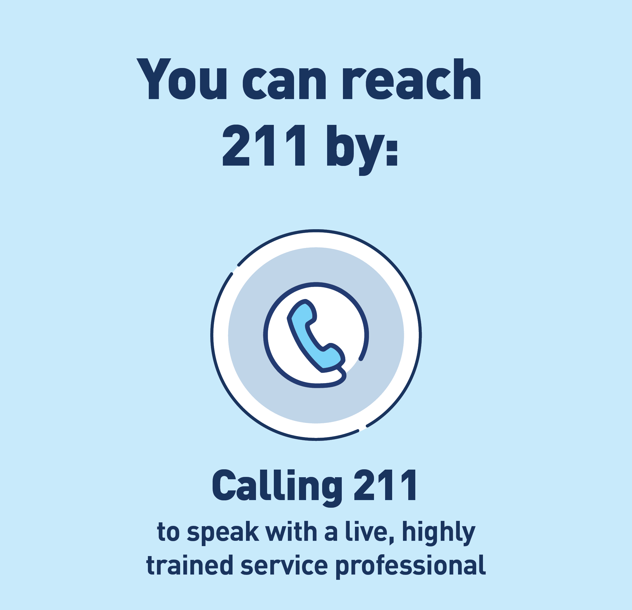 Graphic of a phone. Text: You can reach 211 by: Calling 211 to speak with a live, highly trained service professional.