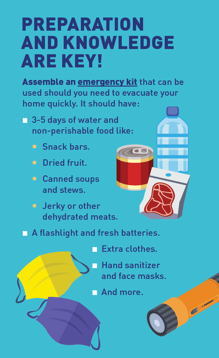 Graphics of items to have in your emergency kit. Text: PREPARATION AND KNOWLEDGE ARE KEY! Assemble an emergency kit that can be used should you need to evacuate your home quickly. It should have: 3-5 days of water and non-perishable food like Snack bars, Dried fruit, Canned soups and stews,Jerky or other dehydrated meats. A flashlight and fresh batteries. Extra clothes.Hand sanitizer and face masks. And more.