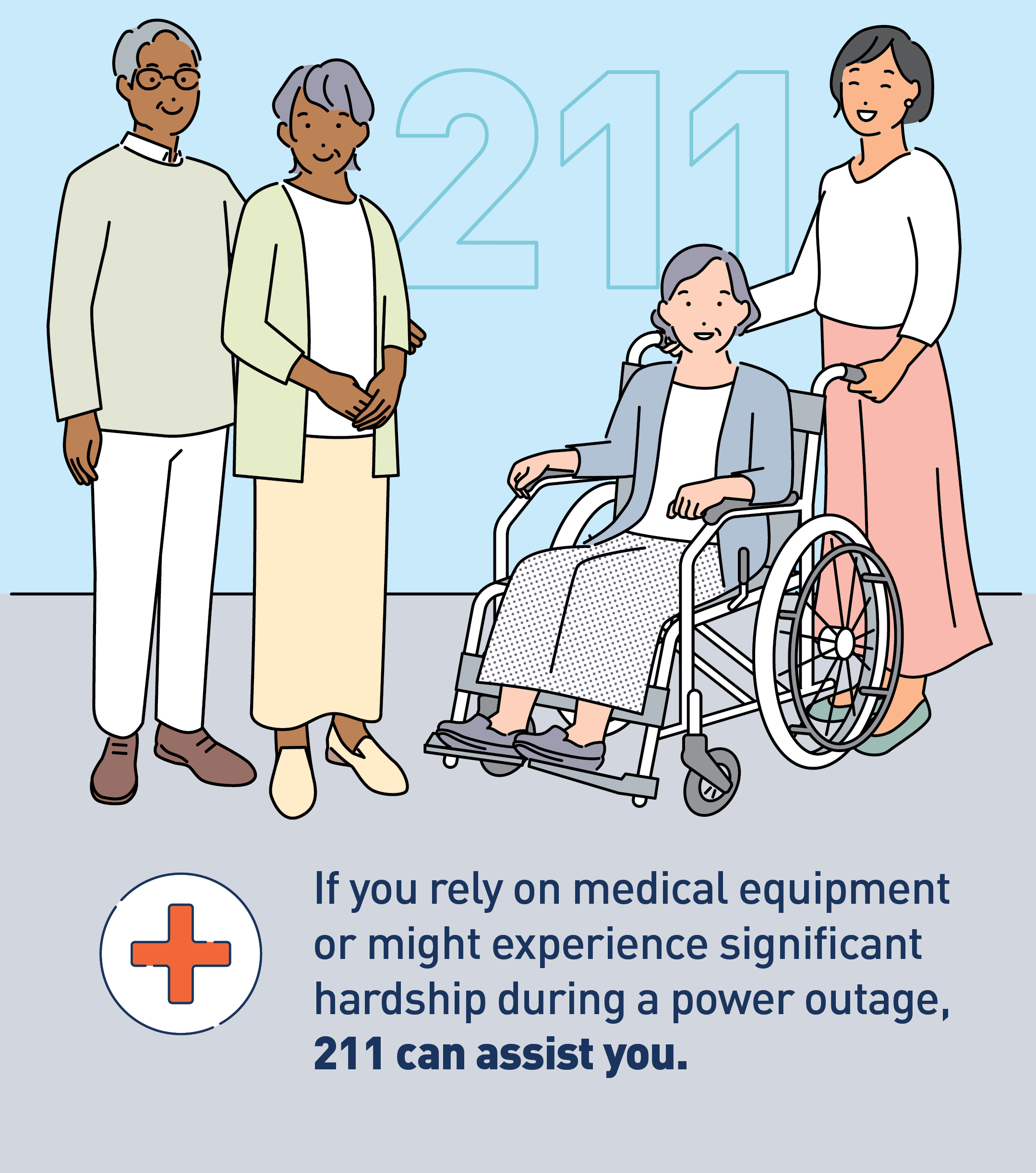 Graphic of elderly folks and individuals with disabilities. Text: If you rely on medical equipment or might experience significant hardship during a power outage, 211 can assist you.