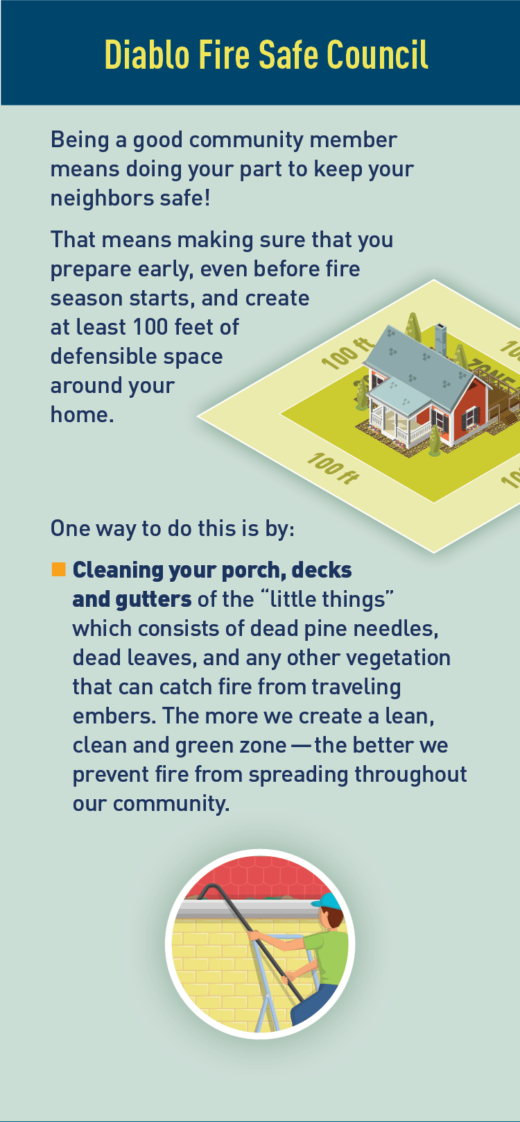 Graphics of defensible space and person cleaning gutter. Description: Diablo Fire Safe Council.  Being a good community member means doing your part to keep your neighbors safe!  That means making sure that you prepare early, even before fire season starts, and create at least 100 feet of defensible space around your home.  One way to do this is by:  Cleaning your porch, decks and gutters of the "little things" which consists of dead pine needles, dead leaves, and any other vegetation that can catch fire from traveling embers. The more we create a lean, clean and green zone - the better we prevent fire from spreading throughout our community.