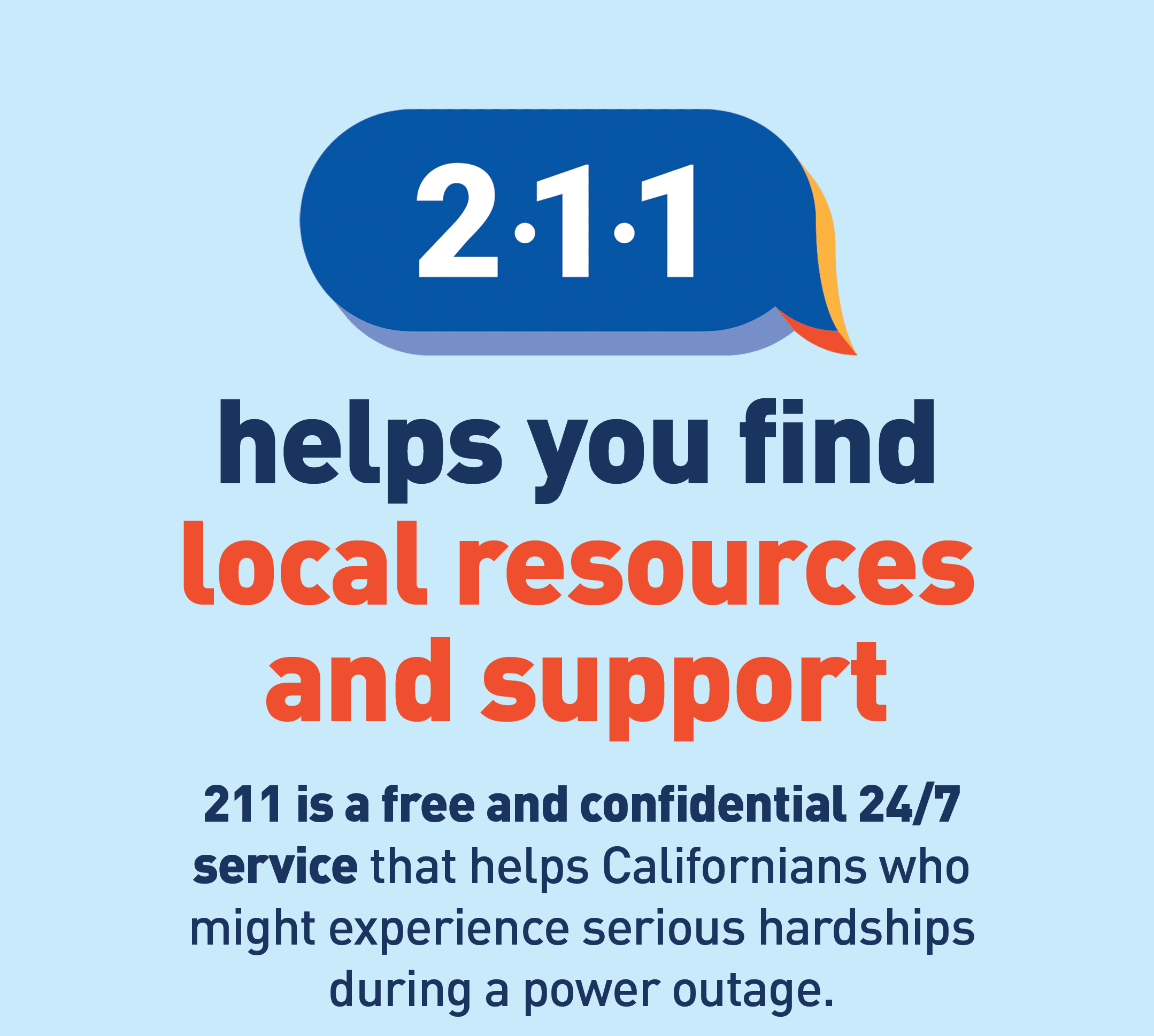Text: 211 helps you find local resources and support 211 is a free and confidential 24/7 service that helps Californians who might experience serious hardships during a power outage.