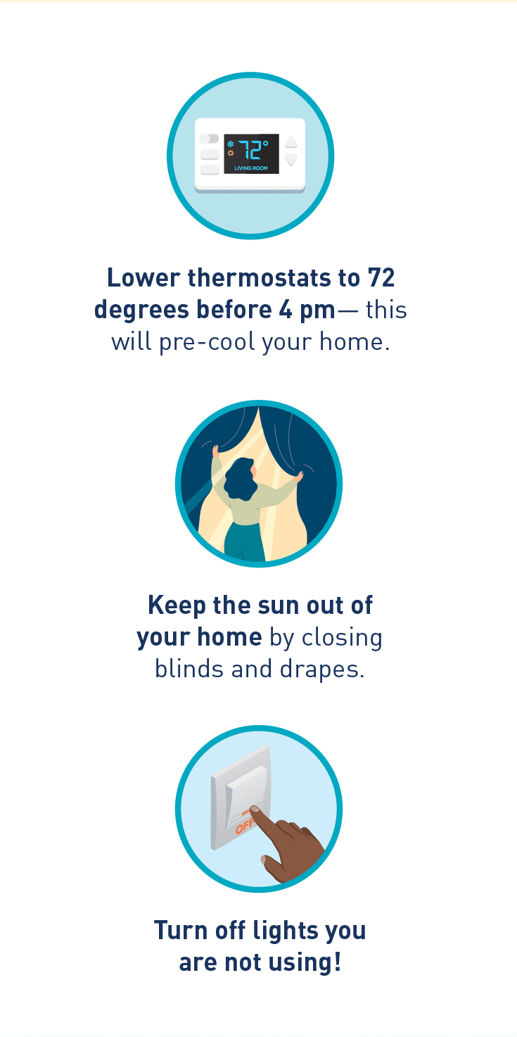 Graphics of a thermostat, person opening the blinds and someone turning off lights. Description:  Lower thermostats to 72 degrees before 4 pm - this will pre-cool your home.   Keep the sun out of your home by closing blinds and drapes. Turn off lights you are not using!