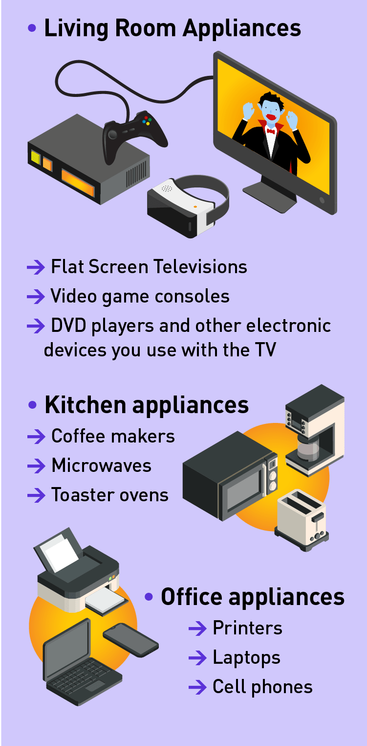 Graphics of a Flat screen television, video game consoles, coffee makers, microwaves, toaster ovens, printers, laptops and cellphones.