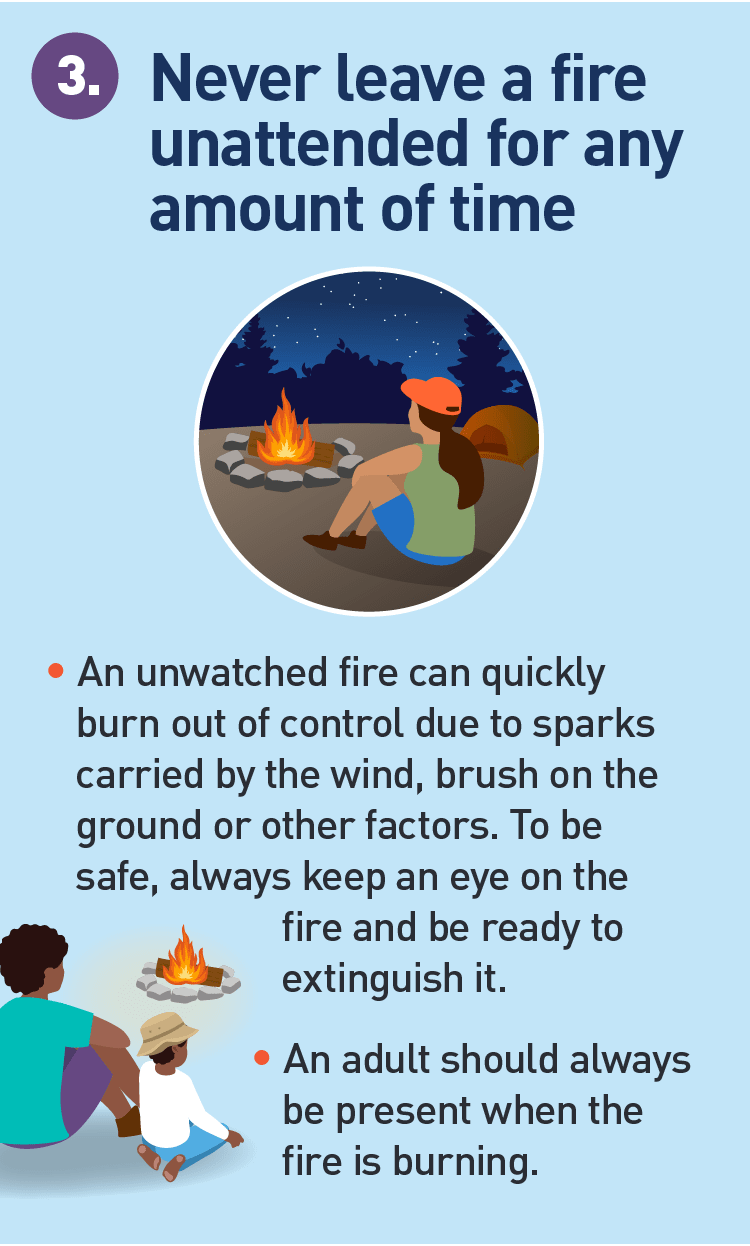 Graphics of people watching a fire.