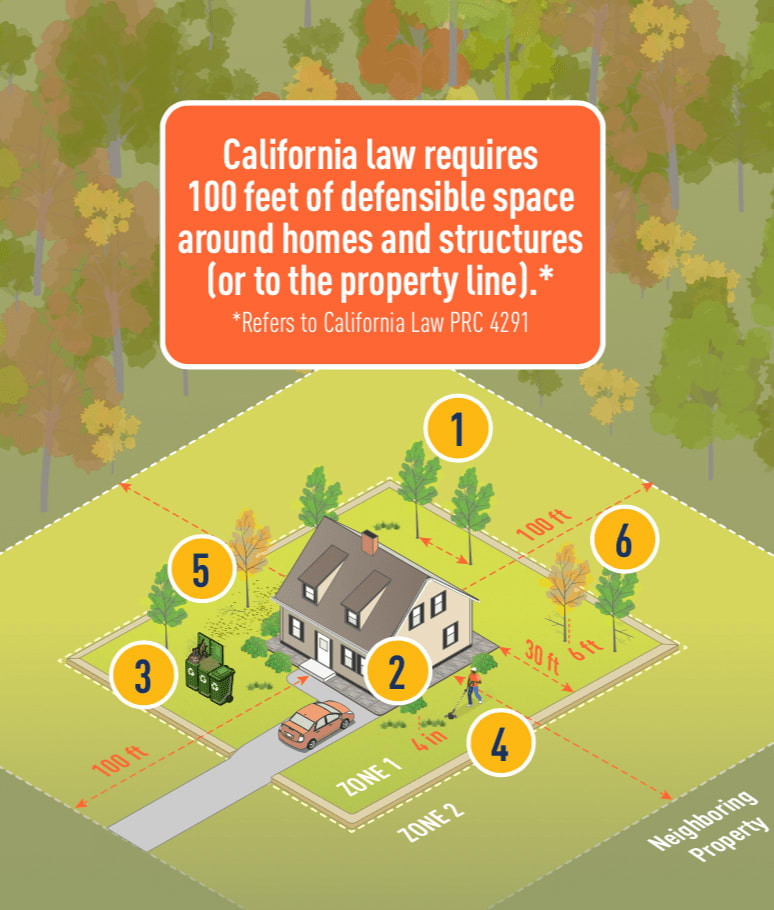 Learn How to Create Defensible Space Around Your Home - PG&E Safety ...