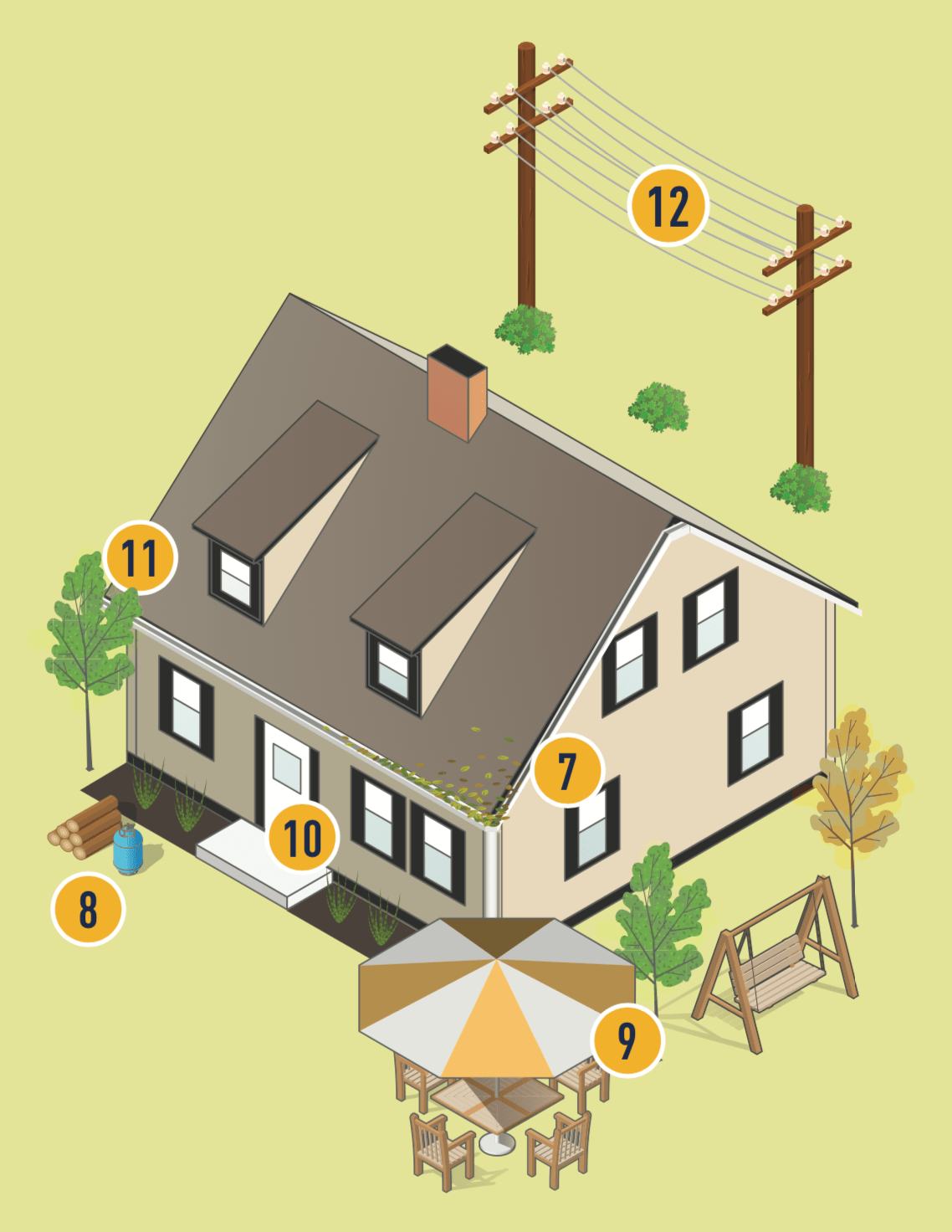 Illustration of a home with key defensible spaces to protect in case of a wildfire marked with numbers
