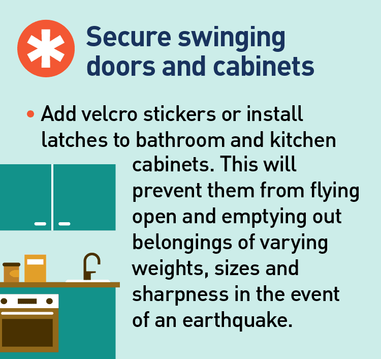 Graphic of kitchen with cabinets and steps on how to velcro and secure them
