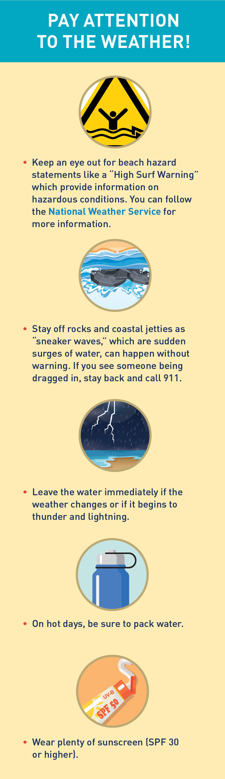 Graphics of a "High Surf Warning" sign, coastal jetties, lightning at a beach, a water bottle, and sunscreen.