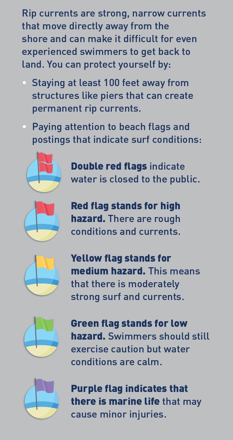 Graphics of Double red flags, red flag, yellow flag, green flag and a purple flag.