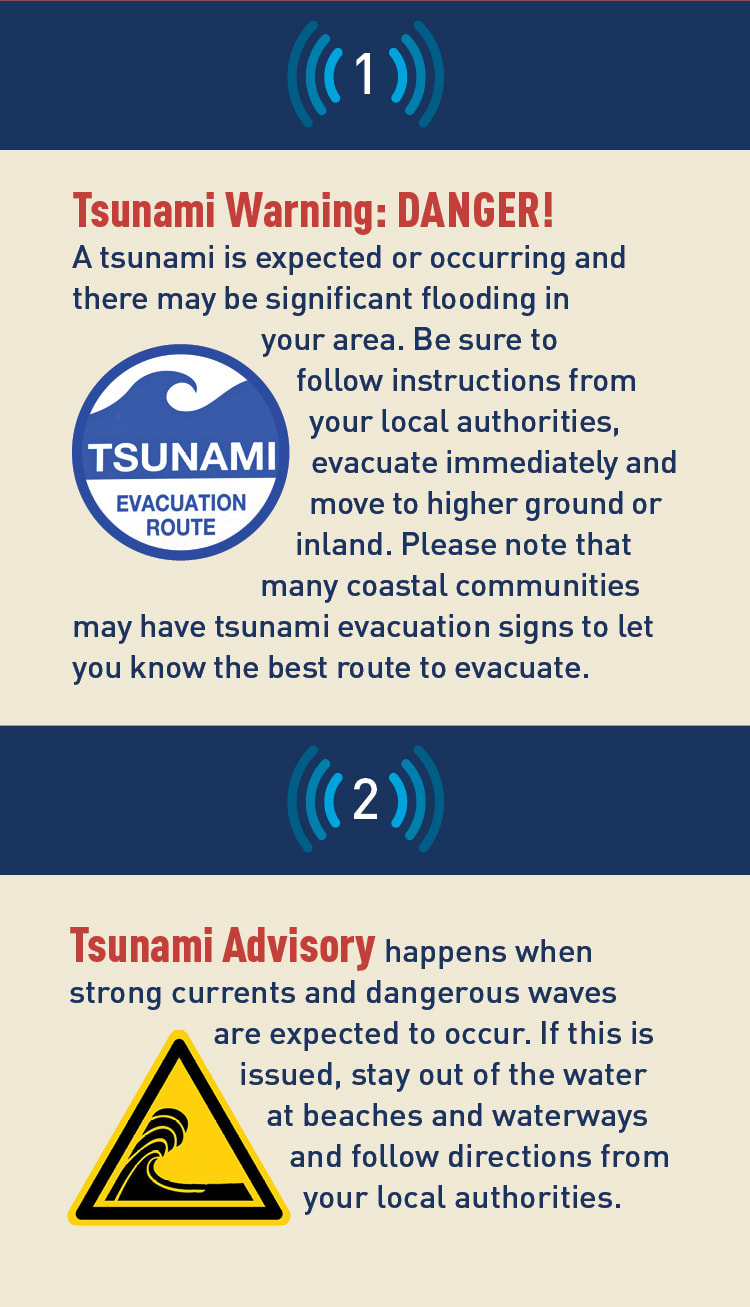 Graphics of a Tsunami Evacuation Sign and Tsunami Advisory Sign.