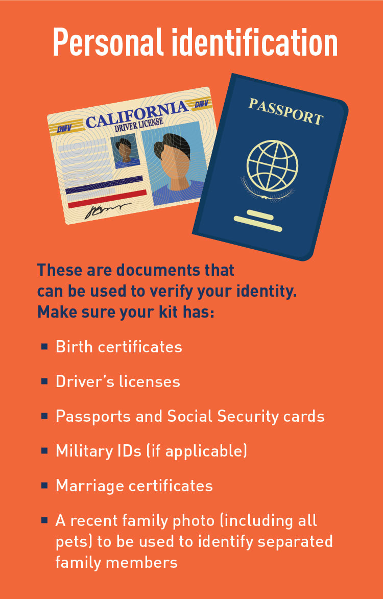 Graphics of an ID card and Passport. Text: Personal identification these are documents that can be used to verify your identity. Make sure your kit has: birth certificates, driver’s license, passports and Social Security cards, military ID (if applicable), marriage certificates, and a recent family photo (including all pets) to be used to identify separated family members