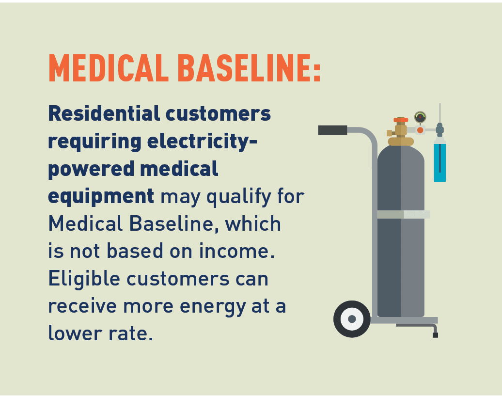 Graphic of oxygen tank. Medical Baseline Program: Residential customers requiring electricity-powered medical equipment may qualify for Medical Baseline, which is not based on income. Per month, eligible customers can receive an extra baseline allotment of 500 kilowatt-hours of electricity and/or 25 therms of gas. Certification by a doctor is required. Apply here. 