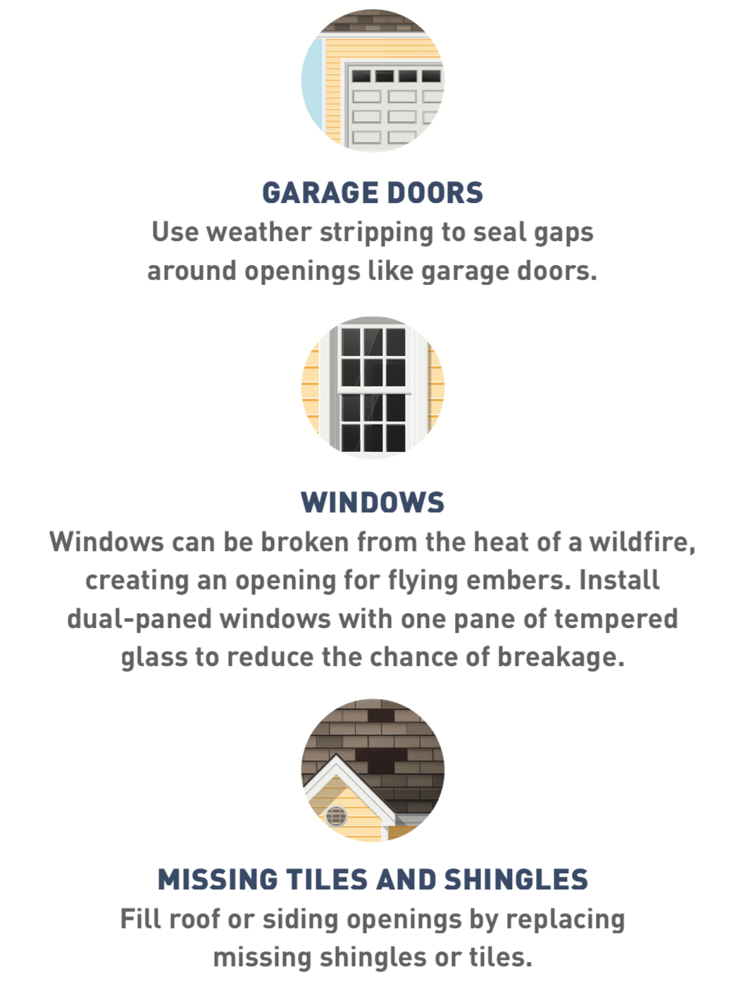 Garage doors—use weather stripping to seal gaps around openings like garage doors.     Windows—windows can be broken from the heat of a wildfire, creating an opening for flying embers. Install dual-paned windows with one pane of tempered glass to reduce the chance of breakage.     Missing tiles and shingles—fill roof or siding openings by replacing missing shingles or tiles.
