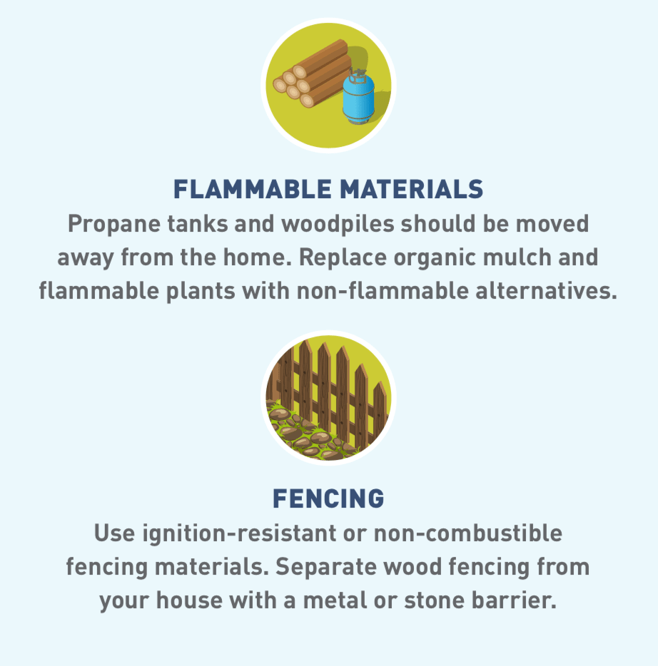 Flammable materials—Propane tanks and woodpiles should be moved away from the home. Replace organic mulch and flammable plants with non-flammable alternatives.     Fencing—Use ignition-resistant or non-combustible fencing materials. Separate wood fencing from your house with a metal or stone barrier.