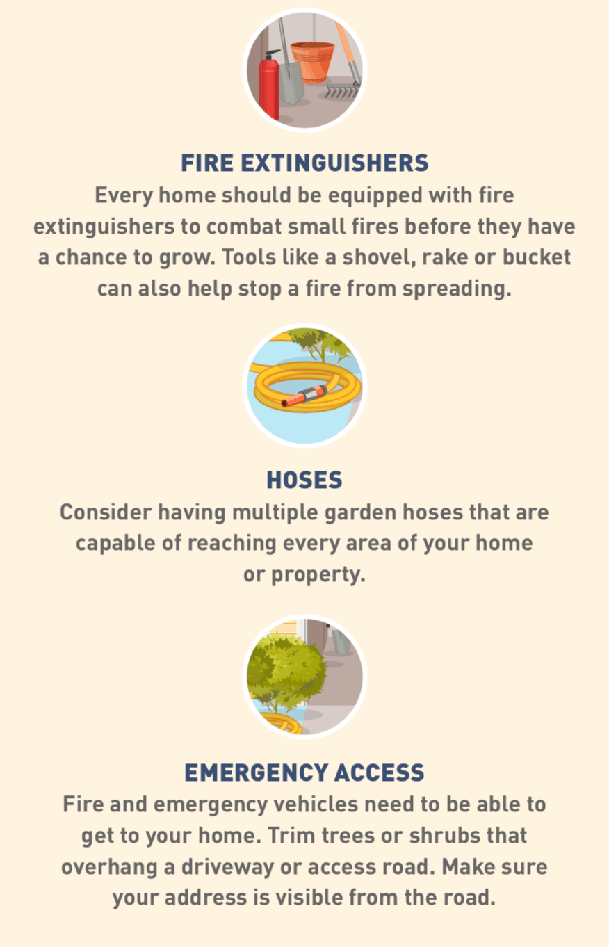 Fire extinguishers—Every home should be equipped with fire extinguishers to combat small fires before they have a chance to grow. Tools like a shovel, rake or bucket can also help stop a fire from spreading.     Hoses—Consider having multiple garden hoses that are capable of reaching every area of your home or property.     Emergency Access—Fire and emergency vehicles need to be able to get to your home. Trim trees or shrubs that overhang a driveway or access road. Make sure your address is visible from the road.