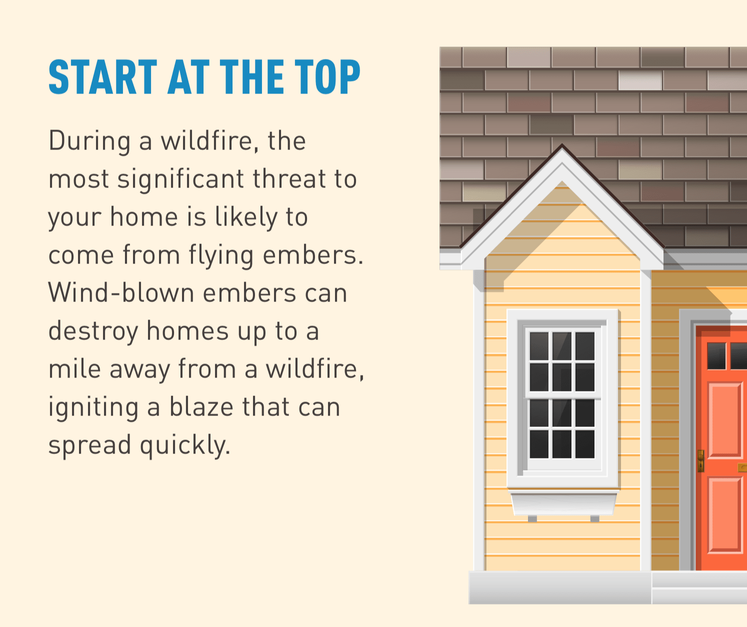 Illustration of a yellow home with a red door. During a wildfire, the most significant threat to your home is likely to come from flying embers. Wind-blown embers can destroy homes up to a mile away from a wildfire, igniting a blaze that can spread quickly.