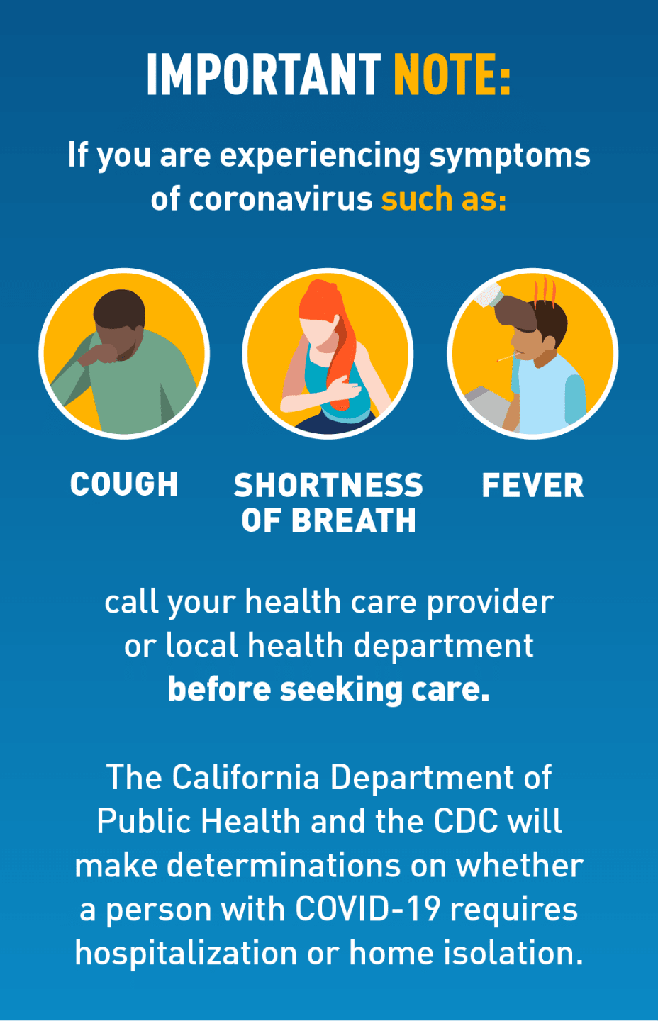 Graphic of individuals with cough, shortness of breath and fever. 