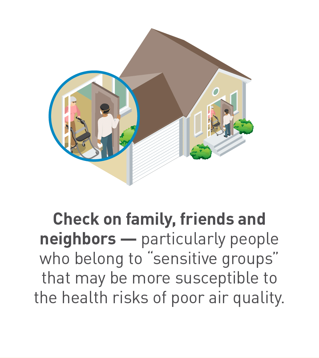 Check on family, friends and neighbors – particularly people who belong to “sensitive groups” that may be more susceptible to the health risks of poor air quality.