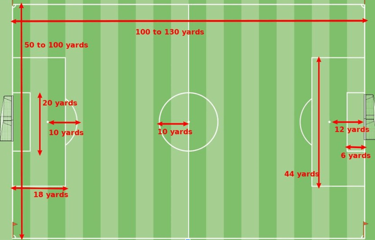 Field Standards The SF Youth Soccer Community