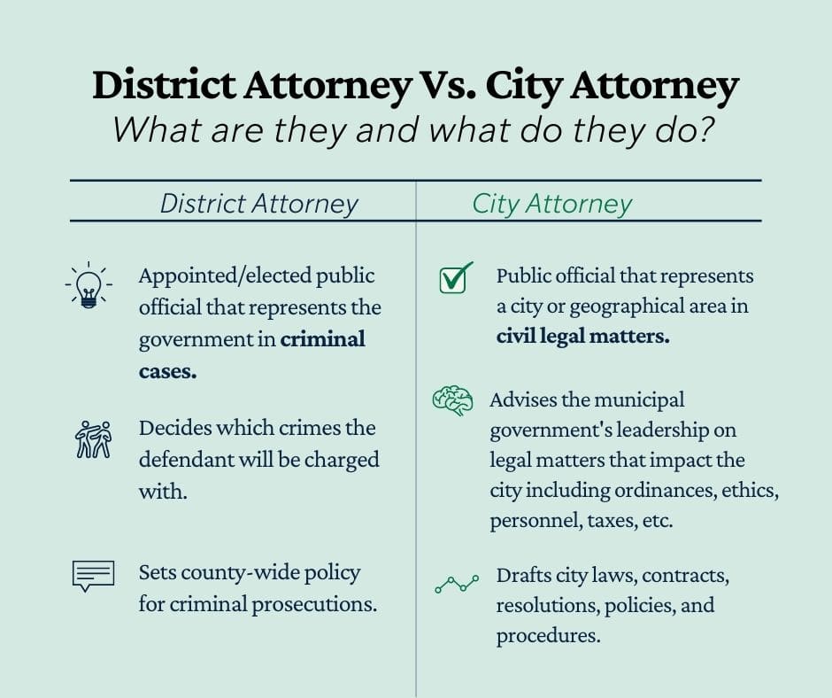 What Does District Attorney Office Do