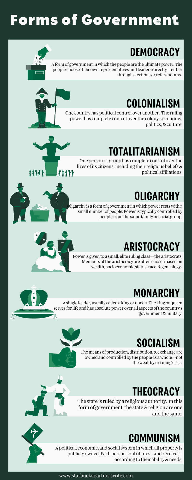 Explainer 9 Forms Of Government Fuel Our Democracy   6e94a5 SBX TypesofGovernment 1.5.23 